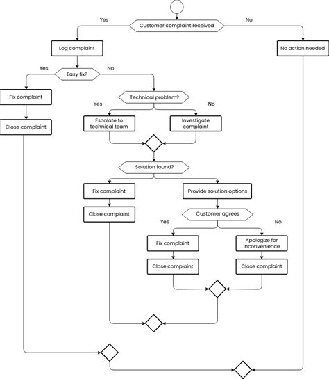 Flowchart Example Temperature To Celsius Conversion Flowchart Template