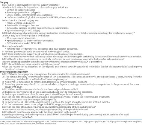 Table From Updated European Guidelines For Clinical Management Of