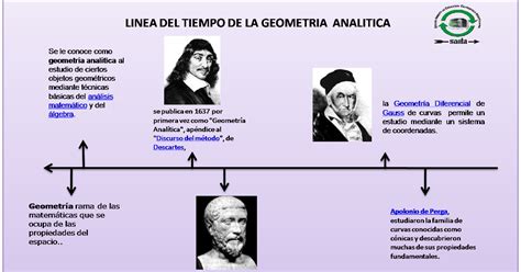 geometría analítica LINEA DEL TIEMPO