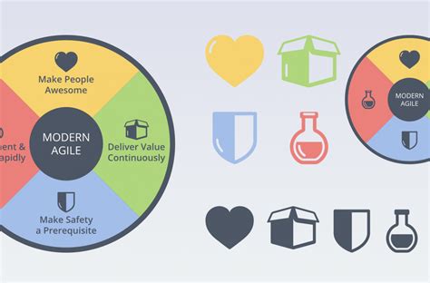 Los 4 Principios Que Necesitas Para Tener Una Cultura Agile Hr Connect