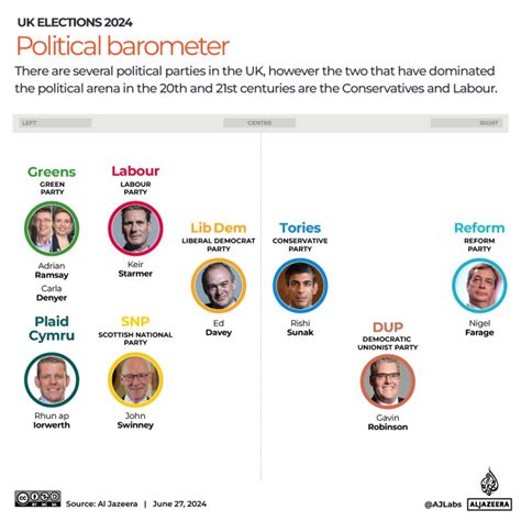 Uk Election 2024 Explained In Maps And Charts