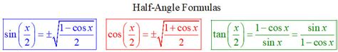 Advanced Trigonometric Identities - Mr Hickman's Class 2024-2025