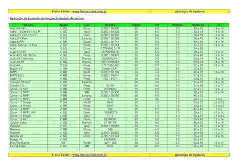 PDF Tabela de aplicação de injetores DOKUMEN TIPS