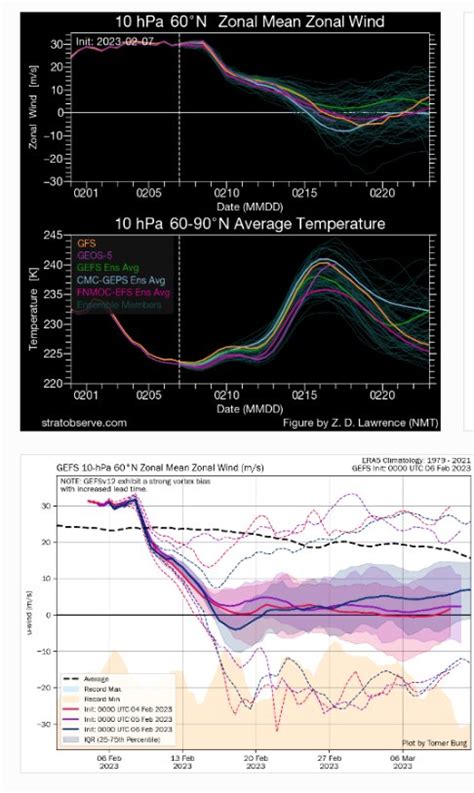 Johan Wagenaar On Twitter RT Petagna Now 80 Chance Major Ssw