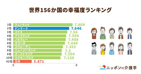 北欧の高齢者は、本当に世界で一番幸福なのか？デンマークの例から考える｜ニッポンの介護学｜みんなの介護求人