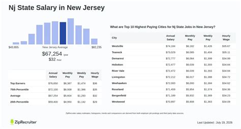 Uncovered New Jersey State Salaries A Transparent Look At The Garden States Highestpaid Employees