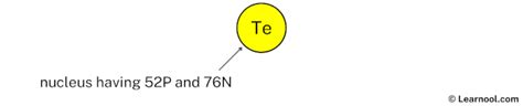 Tellurium Bohr Model Learnool