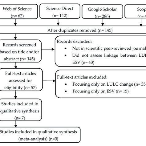 PRISMA Flow Diagram Summarizing The Search Results And Screening