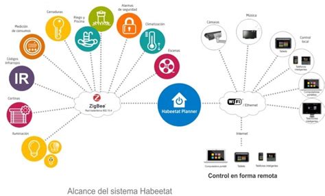 Qu Es Zigbee Acbits Ai