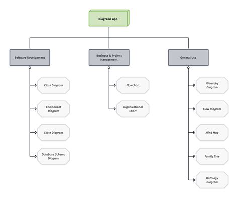 Examples Library | Diagrams