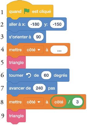 Sujet Du Brevet D Am Rique Du Nord Math Matiques Troisi Me