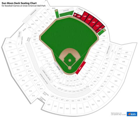 Great American Ball Park Sun Moon Deck