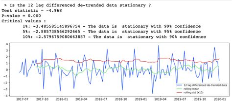 Time Series Modeling With Python Part One Bounteous X Accolite