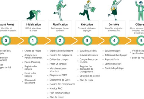 Exemple Gestion de Projet Les Meilleures Pratiques pour Réussir 2024