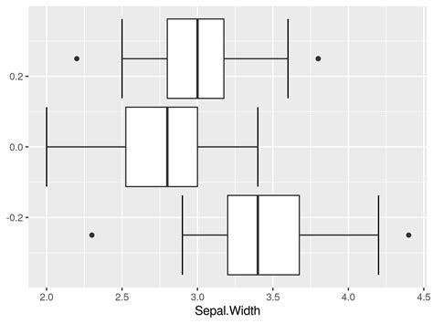 Draw Ggplot Boxplot With Error Bars Whiskers In R Example Code Porn