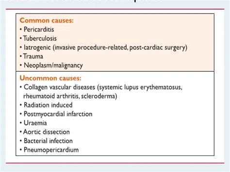 Table Causes Of Cardiac Tamponade Pdf Esc Guidelines For The