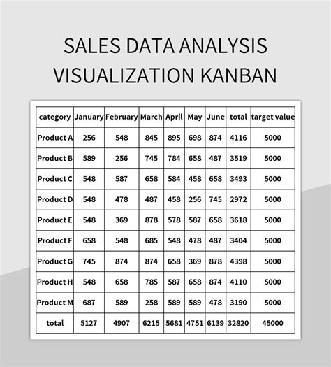 Sales Data Analysis Visualization Kanban Excel Template And Google