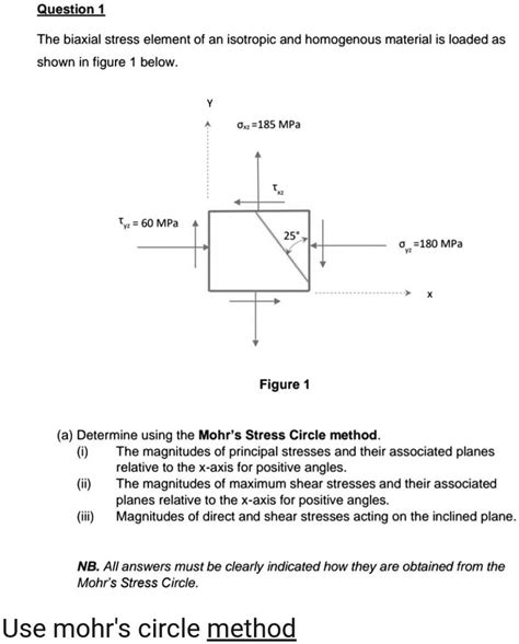 SOLVED The Biaxial Stress Element Of An Isotropic And Homogeneous