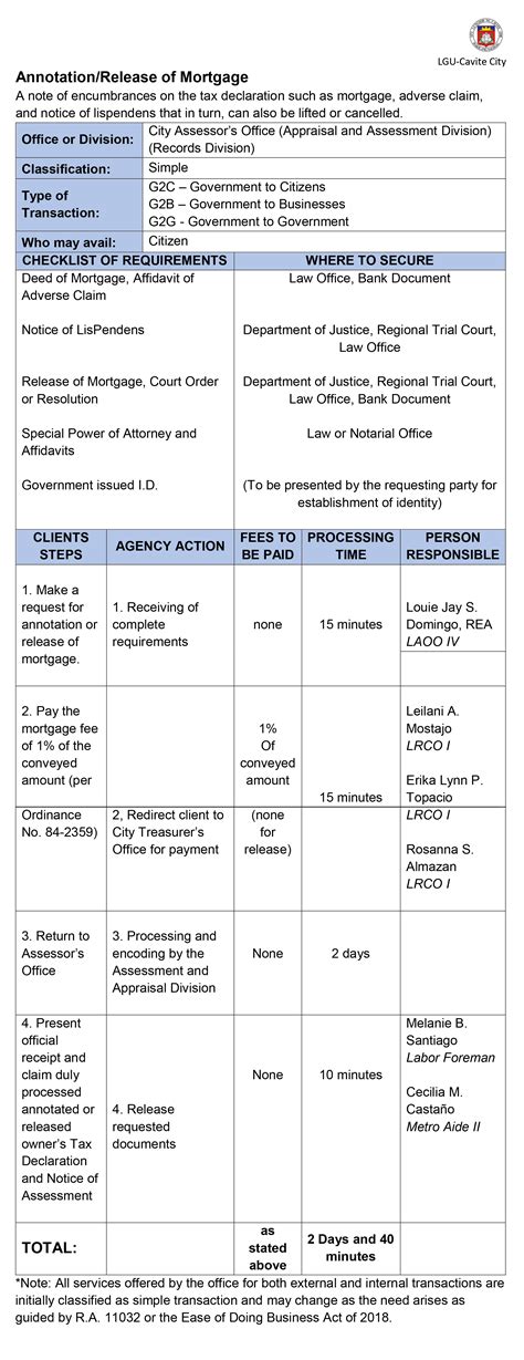Official Website Of Cavite City - Annotation - Release of Mortgage