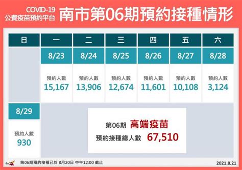 明起施打高端疫苗 南市衛生局：估計近10萬人 生活 自由時報電子報