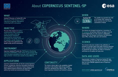 New Infographic For Copernicus Sentinel 5p Anniversary Sentinel Online