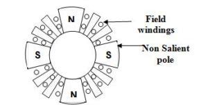 Salient Pole Rotor Vs Non Salient Pole Rotor Electrical