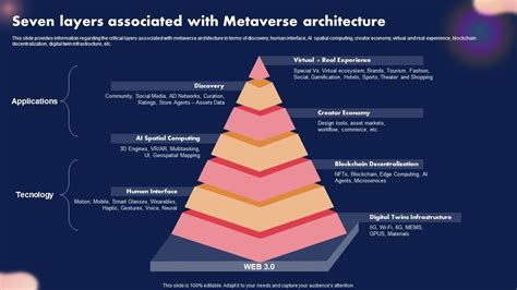 Seven Layers Associated With Metaverse Architecture Ppt Inspiration