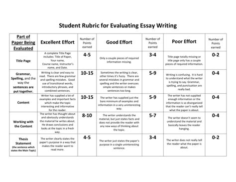 Student Rubric For Evaluating Essay Writing