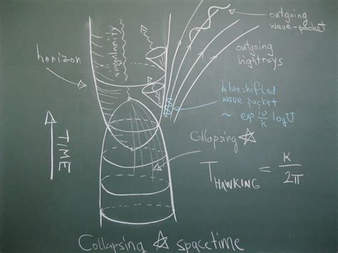 Quantum Field Theory In Curved Spacetime Elementary Particle Physics