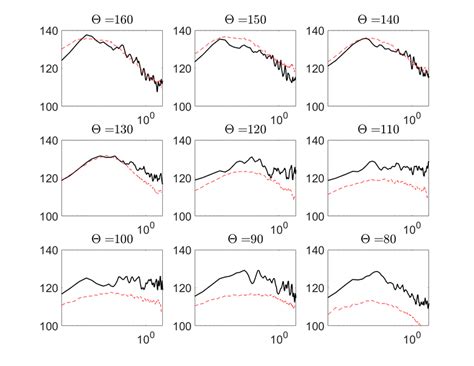 Comparison Of Predictions And Experiments For Offset Injection