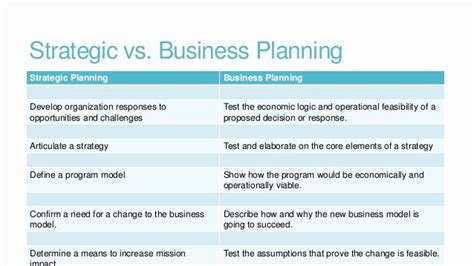 40 Strategic Plan Template for Nonprofits | Hamiltonplastering