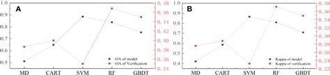 Frontiers Machine Learning Algorithms For Lithological Mapping Using