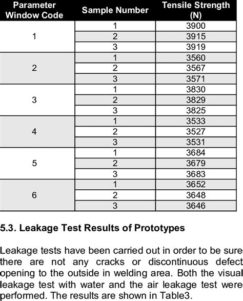 Tensile Strength Test Result Table Of Samples Download Scientific Diagram