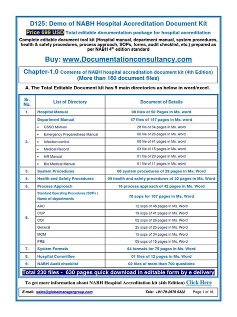 D125 Demo Of Nabh Hospital Accreditation Document Kit Price 699 Usd