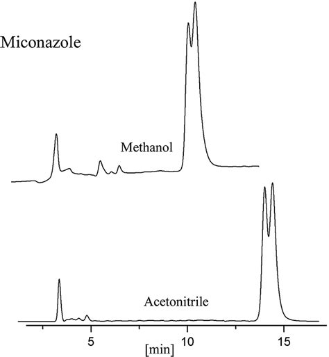 HPLC Chromatograms Of Miconazole With Methanol Or Acetonitrile As