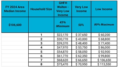 Rent And Income Limi Thia Elsbeth