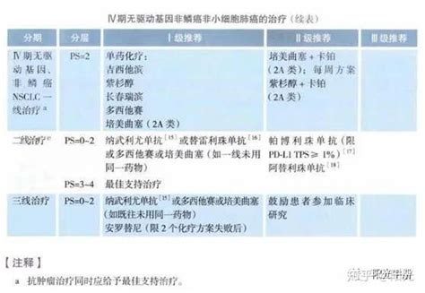 通俗易懂的egfr 20号外显子插入突变如何治疗？一文全解！ 知乎