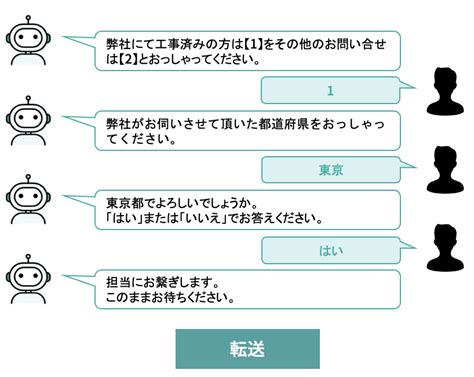 ＜株式会社工事センター＞ 「ai Messenger Voicebot」、売上機会損失の防止による営業活動促進とオペレーターの応対工数削減に