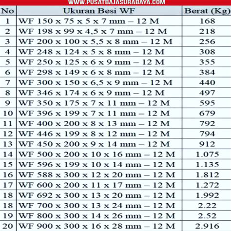 Tabel Berat Wf 250 Berat Wf 250 Ukuran Wf 250 Kaskus