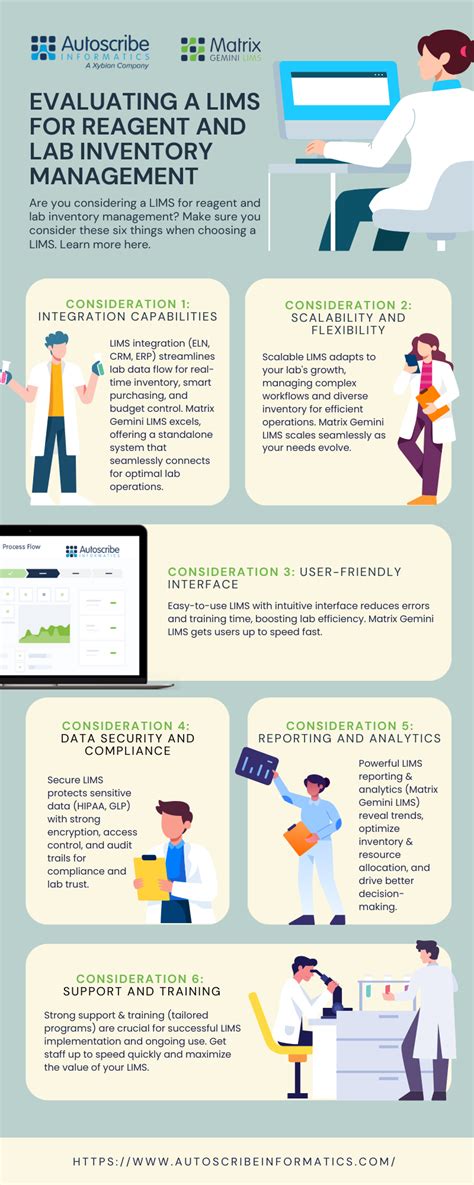 Whats Important When Selecting A Lims Autoscribe Informatics