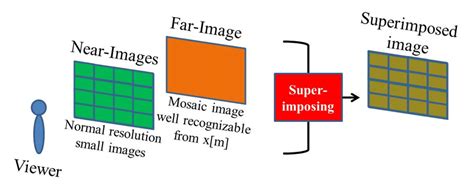 An overview of a simple superimposing approach. | Download Scientific Diagram