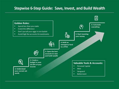 How Much Of Your Income Should You Invest Each Month Plan The Right