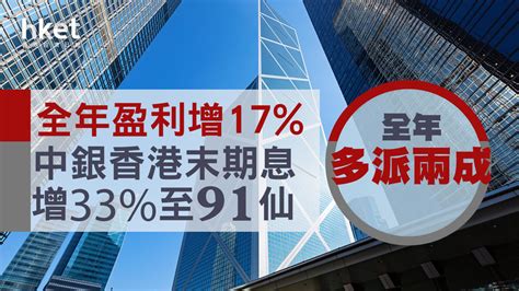 【中銀香港2388】中銀香港挫6 末期息增33至91仙 去年多賺18 周息率逾5厘