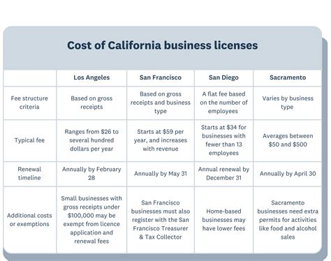 california license search 3