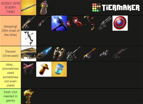 Fortnite Mythics Tier List Community Rankings Tiermaker