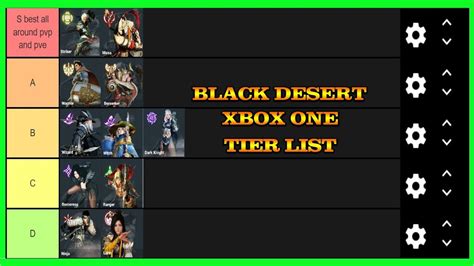 Xboxone Exclusive Black Desert Online Tier List Youtube