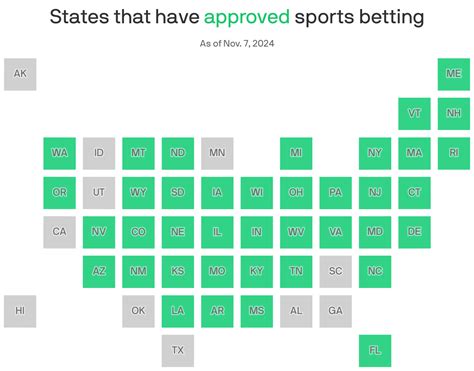 Sports Betting Now Legal In States