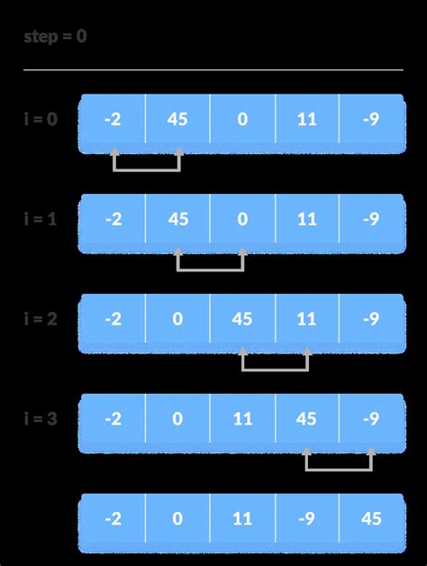 Bubble Sort Algorithm - python tutorials