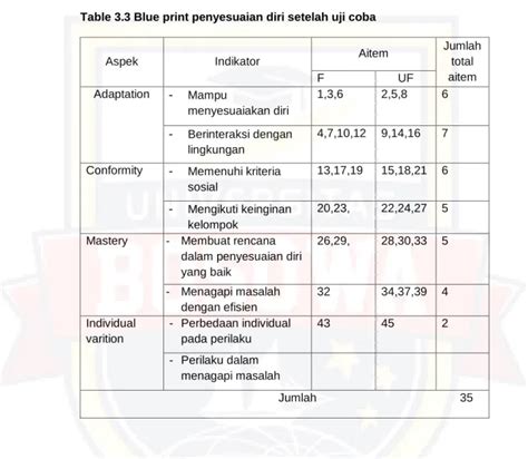 HUBUNGAN ANTARA PENYESUAIAN DIRI DENGAN DUKUNGAN SOSIAL PADA