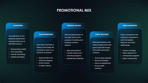 Promotional Mix Slide - Marketing Plan (Part 2) Presentation